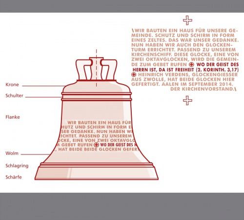 design of peerarts
