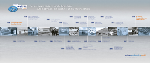  Gestaltung einer Historie für ein familiengeführtes Maschinenbauunternehmen